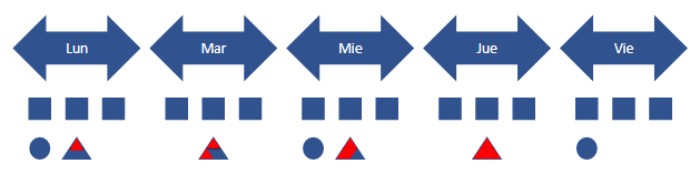 Ejemplo de Heijunka – Producción Nivelada Ejemplo de Heijunka – Producción Nivelada