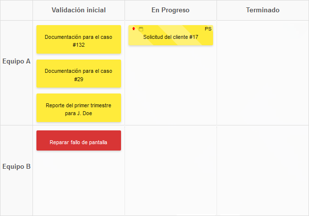 Ejemplo de Tablero Kanban