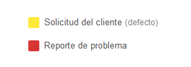 Ejemplos de Tipos de Tarjetas Kanban