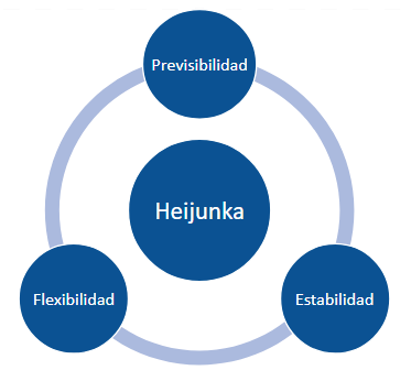 Estabilidad Lean en el Sistema de Producción de Toyota Estabilidad Lean en el Sistema de Producción de Toyota