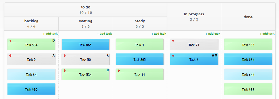 Event Driven Kanban Board