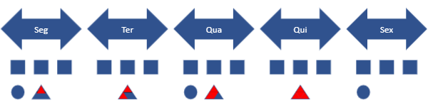 Exemplo de Heijunka – produção nivelada Exemplo de Heijunka – produção nivelada