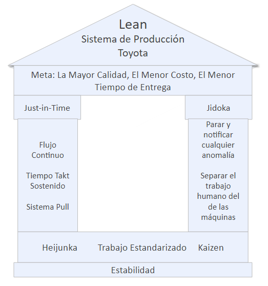 Fundamentos de la aplicación de Lean al Sistema de Producción de Toyota Fundamentos de la aplicación de Lean al Sistema de Producción de Toyota