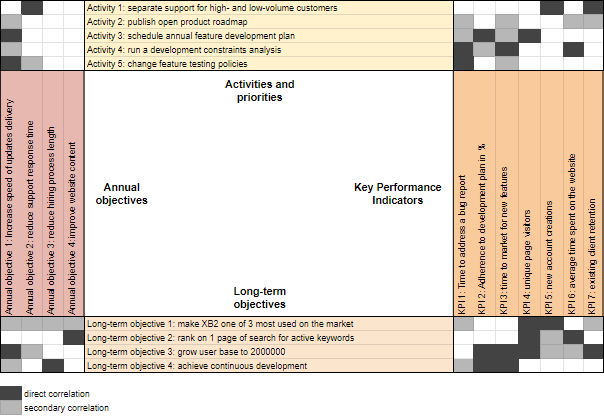 Hoshin Kanri Matrix Hoshin Kanri Matrix