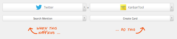 kanban for inbound marketing example