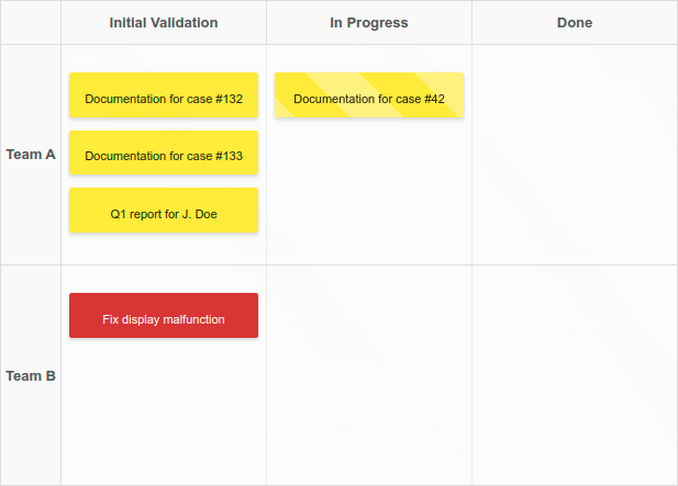 Example Kanban Board Example Kanban Board