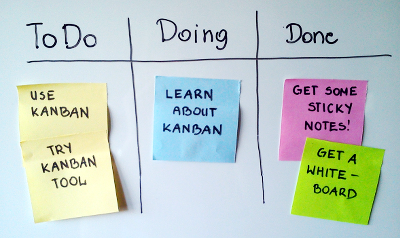 Kanban Board