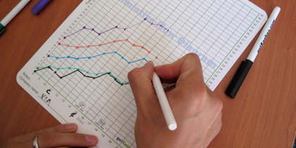 Cumulative Flow Diagram