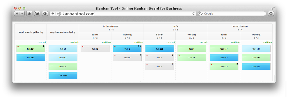 Kanban Template Team Board für Produktentwicklung