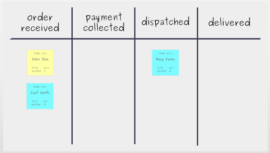 Building a Kanban Board: Step 3 - Put tasks on board