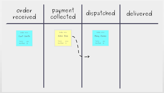 Building a Kanban Board: Step 4 - Kanban Workflow