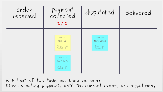 Building a Kanban Board: Step 5 - WIP Limit