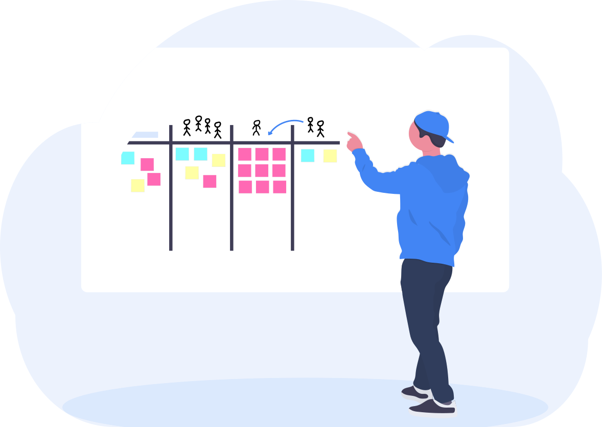 Manage Kanban Flow Manage Kanban Flow