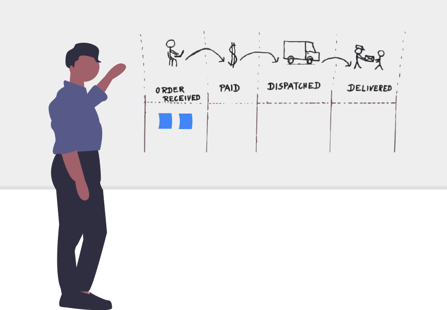 Visualize the workflow Visualize the workflow