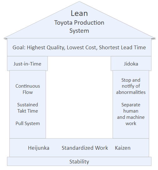 Lean TPS Fundamentals Lean TPS Fundamentals