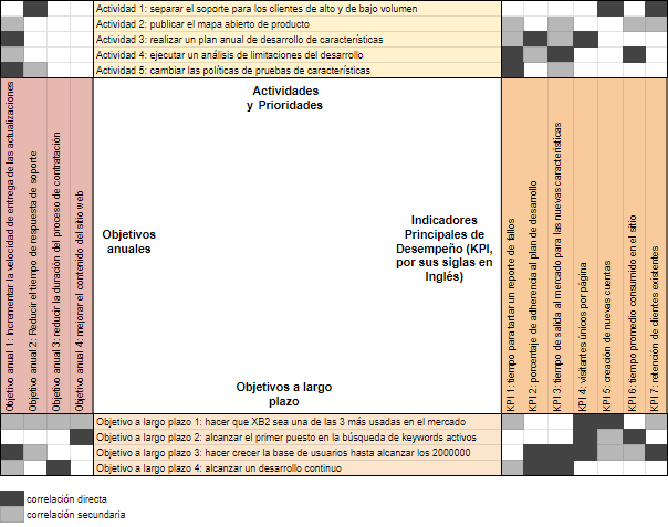 Matriz de Planificación Hoshin Kanri Matriz de Planificación Hoshin Kanri