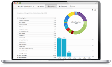 Kanban Tool's automatically generated process metrics