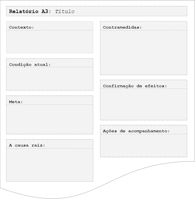 Modelo de relatório A3