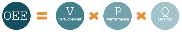 OEE-Berechnung