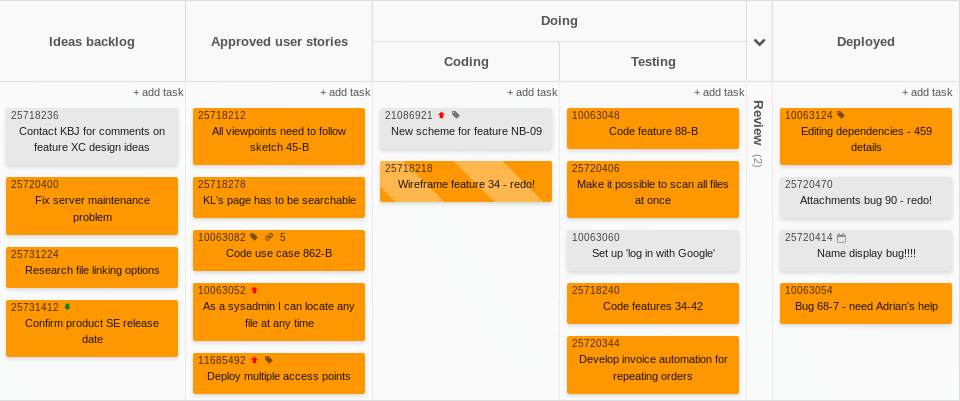 Online Kanban Board for Software Development Team