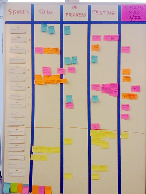 Quadro Scrum físico