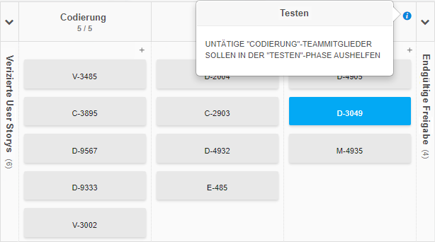 Prozessrichtlinien klar und deutlich gestalten