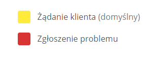 Przykładowe typy kartek Kanban