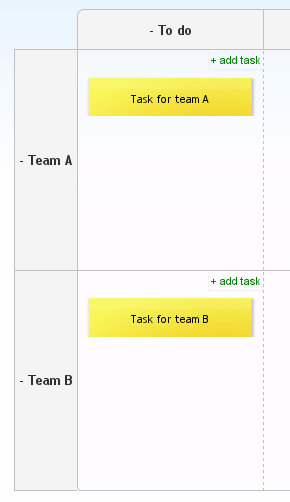 kanban board with swimlane
