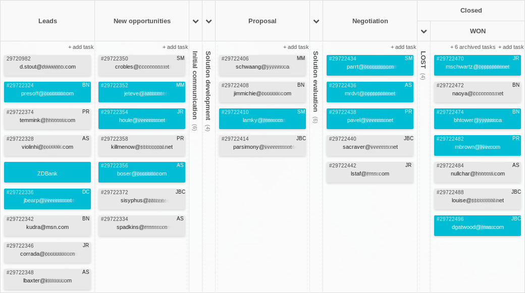 Tablero de equipo para la gestión del flujo de ventas
