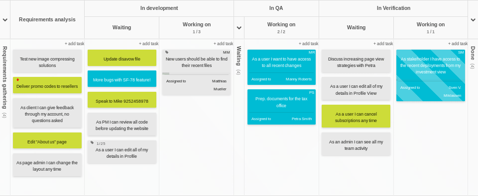 Team Kanban Board For Product Development