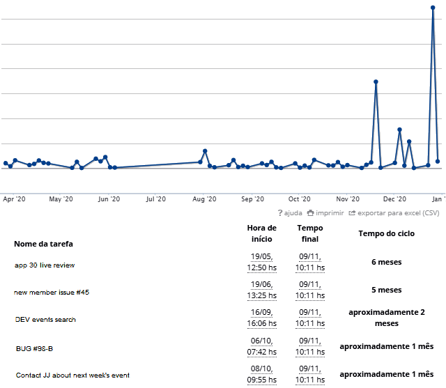 Tempos de Espera e de Ciclo Tempos de Espera e de Ciclo