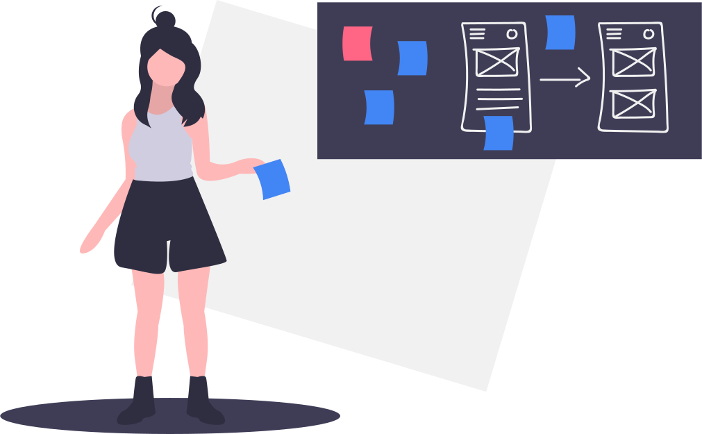 Kanban Method Kanban Method