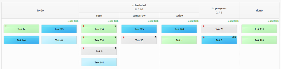 Time Driven Kanban Board
