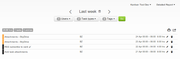 Detailed time report for software development team