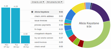 Time Report from Kanban Tool