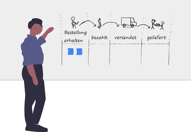 Veranschaulichung des Workflows