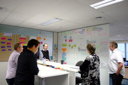 Tablero de Gestión Visual