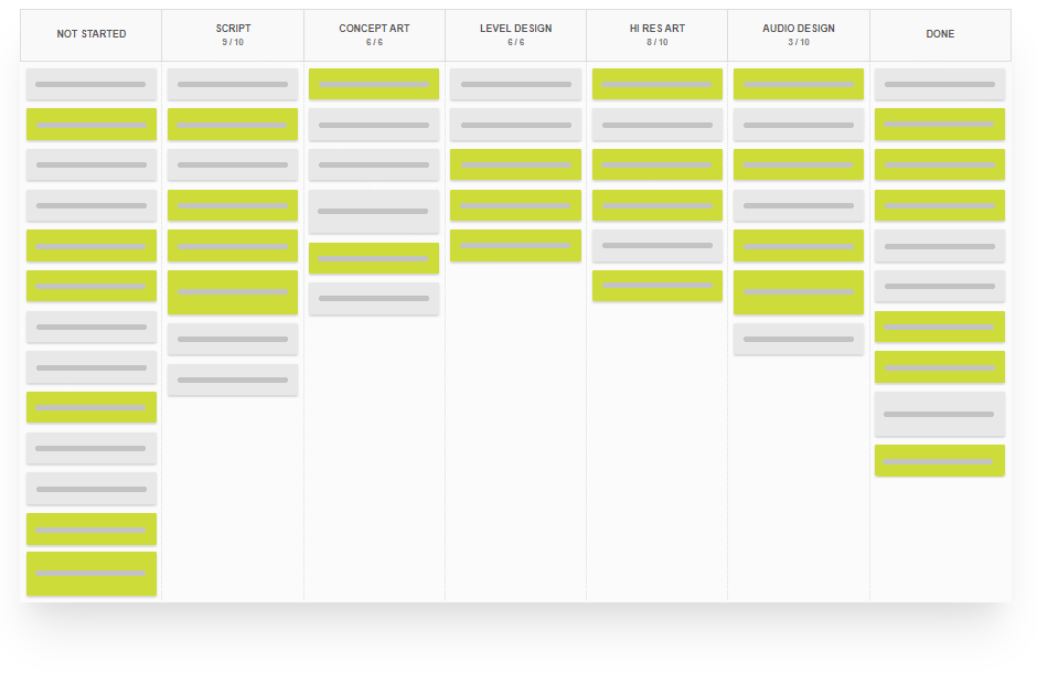 Visual Management Board - Evenly Flowing Process