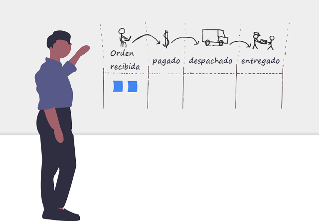 Visualizando el Flujo de Trabajo