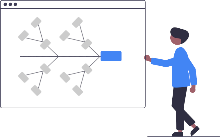 What is a Fishbone Diagram? What is a Fishbone Diagram?