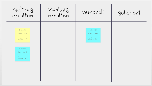 Aufbau eines Kanban-Boards: Schritt 3 - Aufgaben am Board anbringen