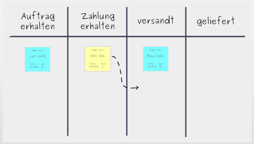 Aufbau eines Kanban-Boards: Schritt 4 - Kanban-Workflow