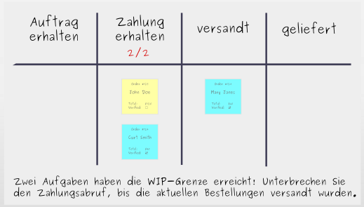 Aufbau eines Kanban-Boards: Schritt 5 - WIP-Limit
