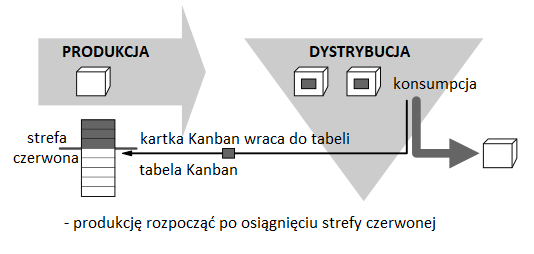 Zasady Kanbana